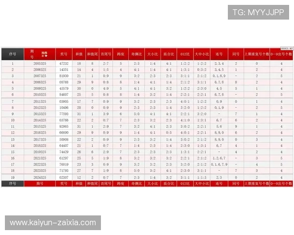 p5开奖号最新结果公布与走势分析 p5开奖号最新结果公布与走势分析